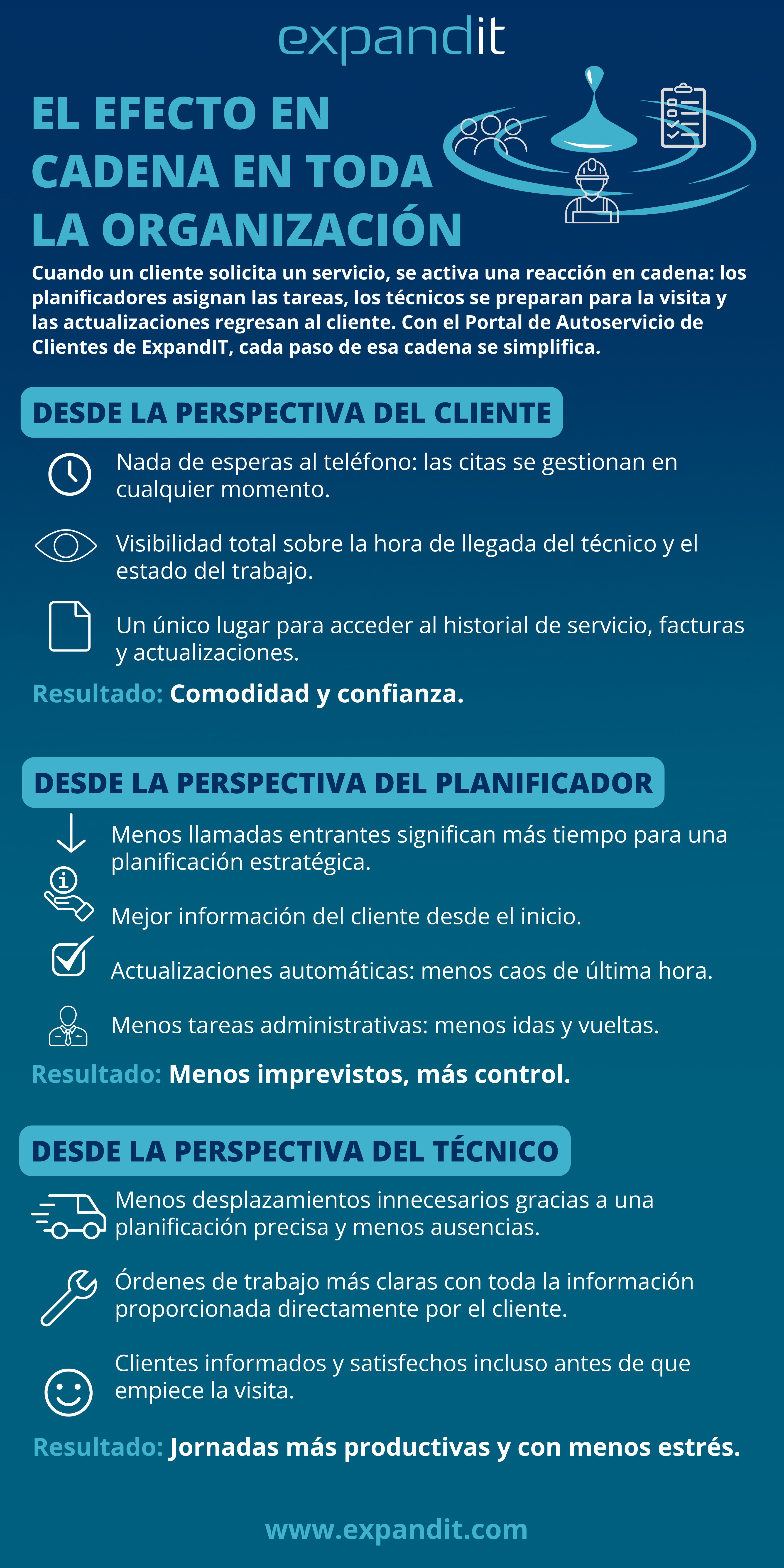 Infograhic - The ripple effect across the organization